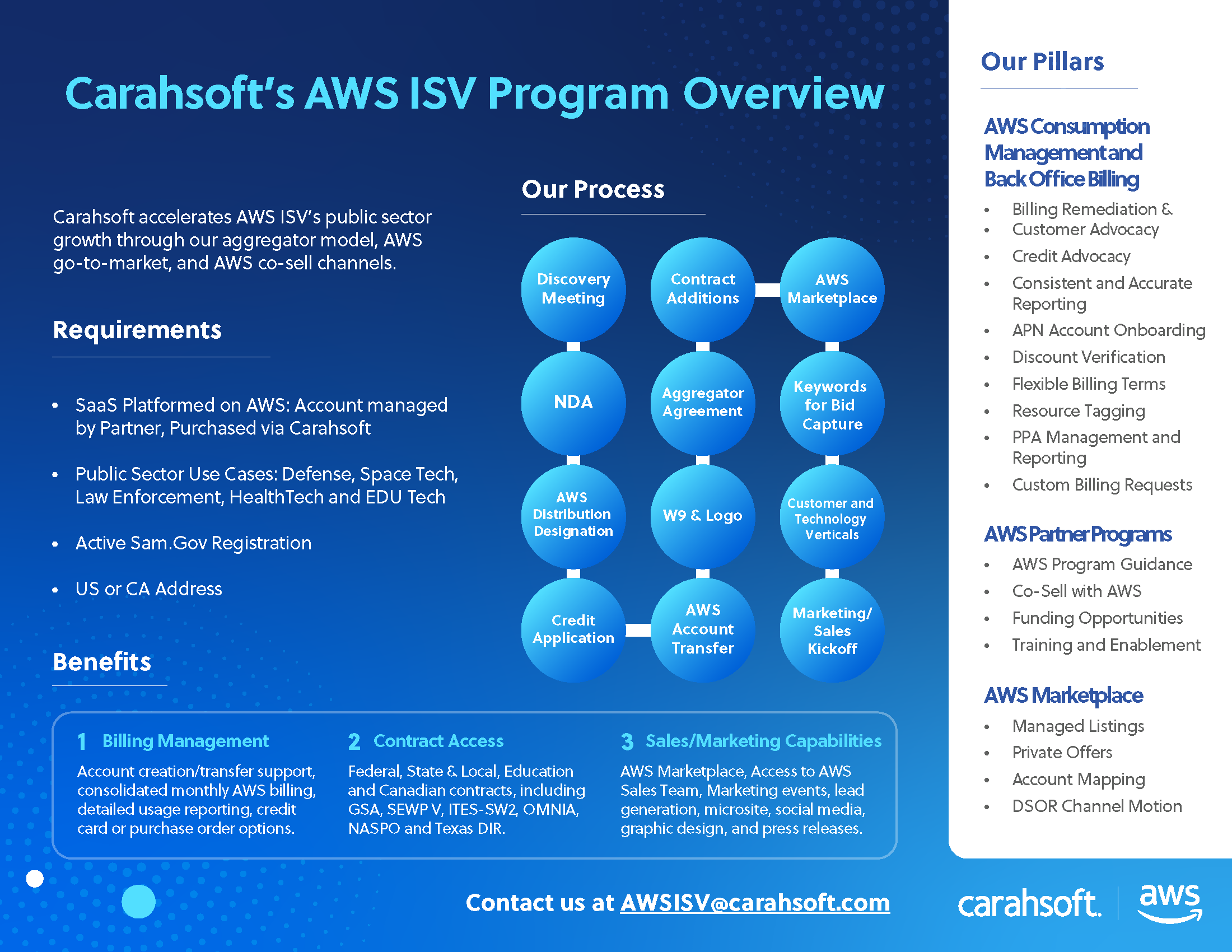 ISV Program Overview