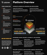 Legion Overview March 2026