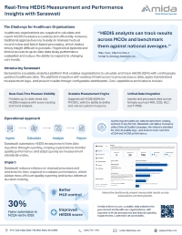 Real-Time HEDIS Measurement and Performance Insights with Saraswati