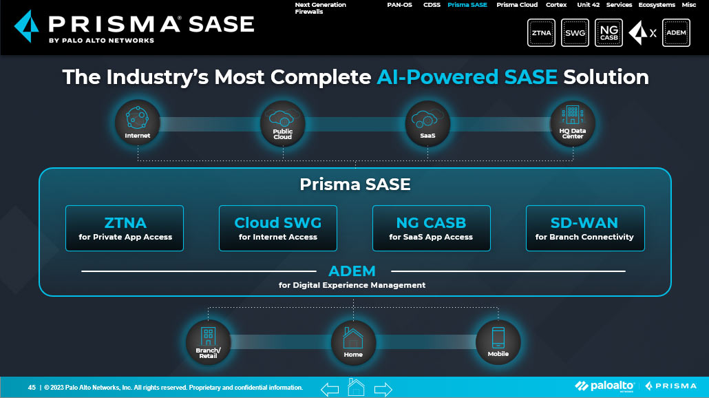 SASE