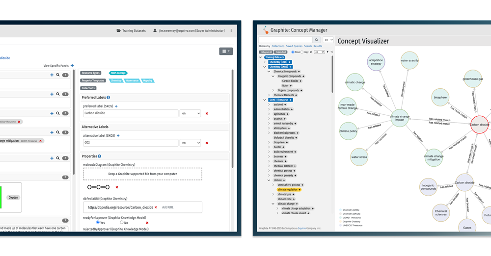 Taxonomy & Ontology Management Software