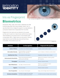 Iris vs Fingerprint