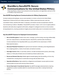 BlackBerry SecuSUITE: Secure Communications for the United States Military
