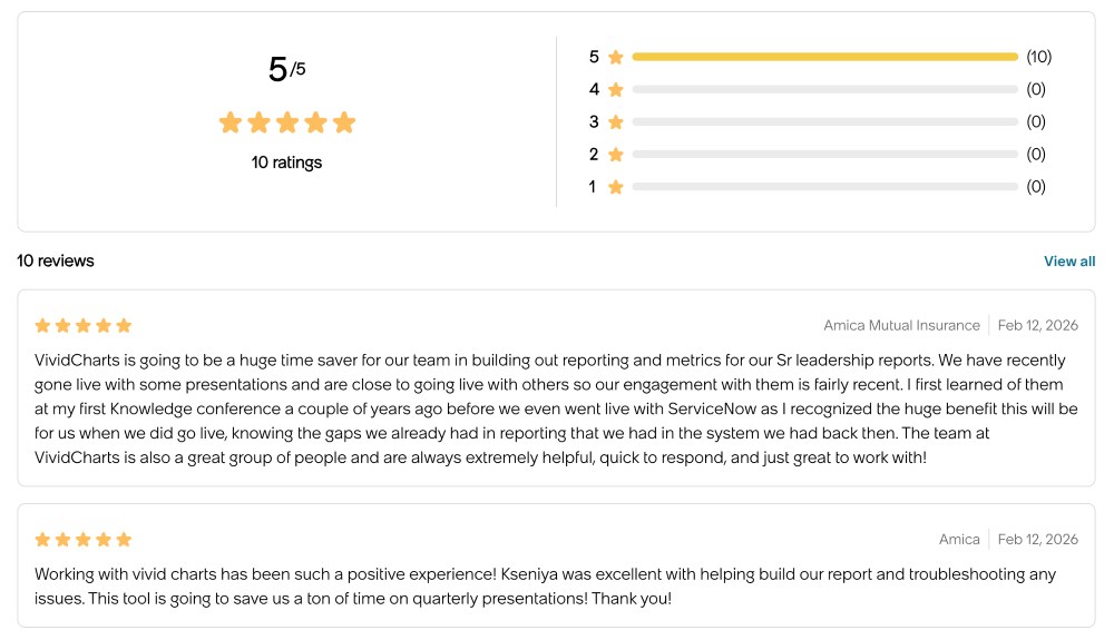 Ratings and Reviews