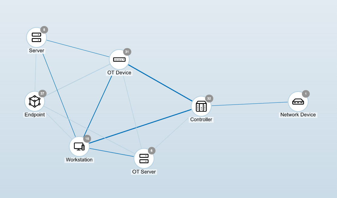 Comprehensive Asset Visibility