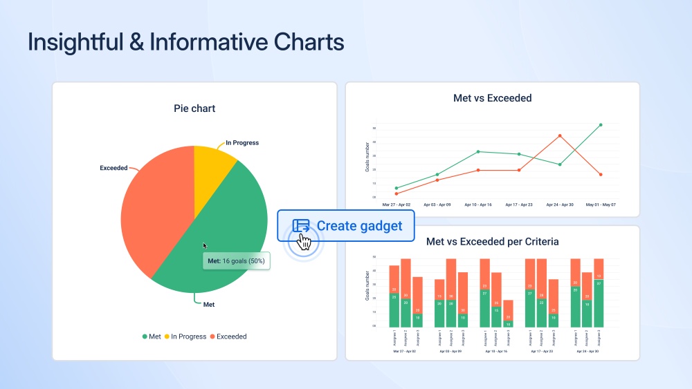 SLA Reporting & Performance Charts