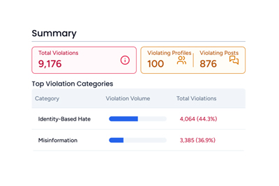 Evidence-Based Mitigation
