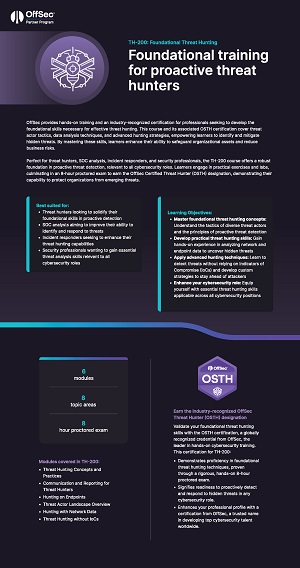 TH-200: Foundational Threat Hunting