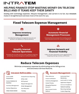 Fixed Telecome Expense Management