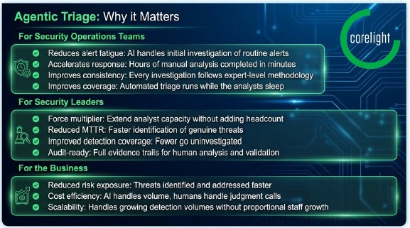 Agentic Triage Presentation