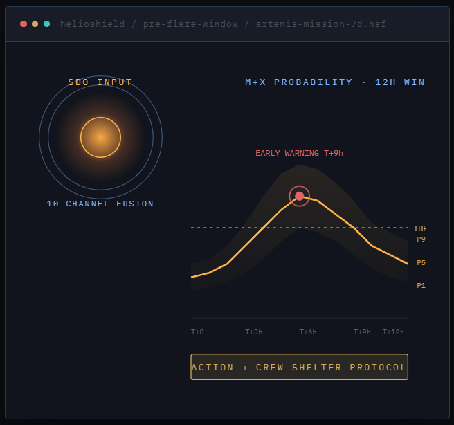 Operational spatial intelligence visualization