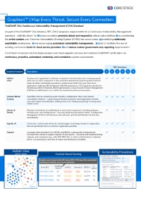 GraphionTM | FedRAMP 20x: Continuous Vulnerability Management (CVM) Standard