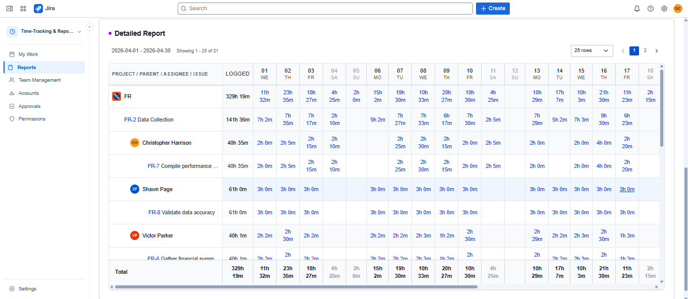 Time Tracking & Timesheets