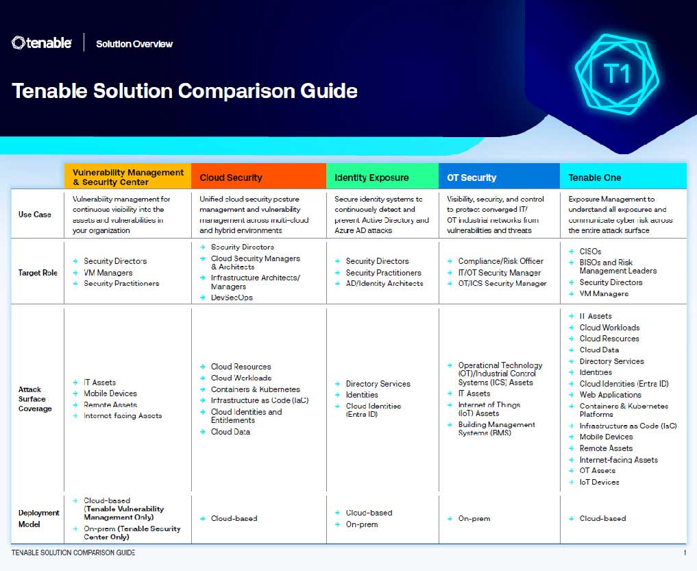 Tenable Solution Comparison