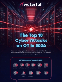 The Top 10 Cyber Attacks on OT in 2024