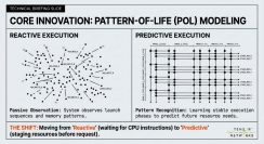 Core Innovation: Pattern-of-Life (POL) Modeling