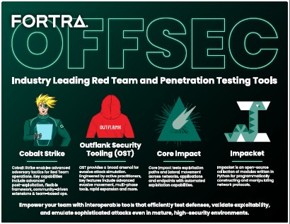 Fortra OffSec