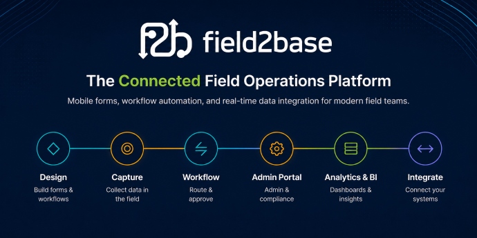 The Connected Field Operations Platform