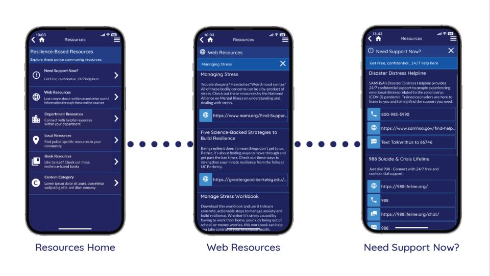mRes Resources
