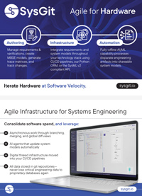 SysGit: Agile for Hardware