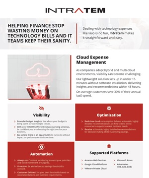 Cloud Expense Management  