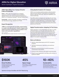 AIRIA for Higher Education Sector Spotlight