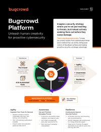 Bugcrowd Platform