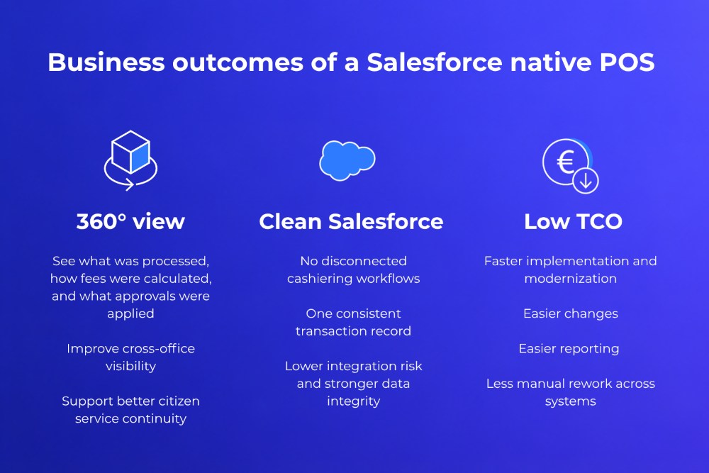 Business outcomes of a Salesforce-native POS