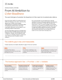 From AI Ambition to Cyber Readiness
