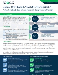 Zero Trust Network Access ZTNA