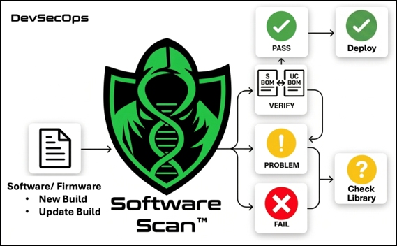 Unknown Cyber Software Scan™ for Software Development