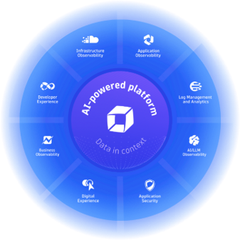 AI-powered platform