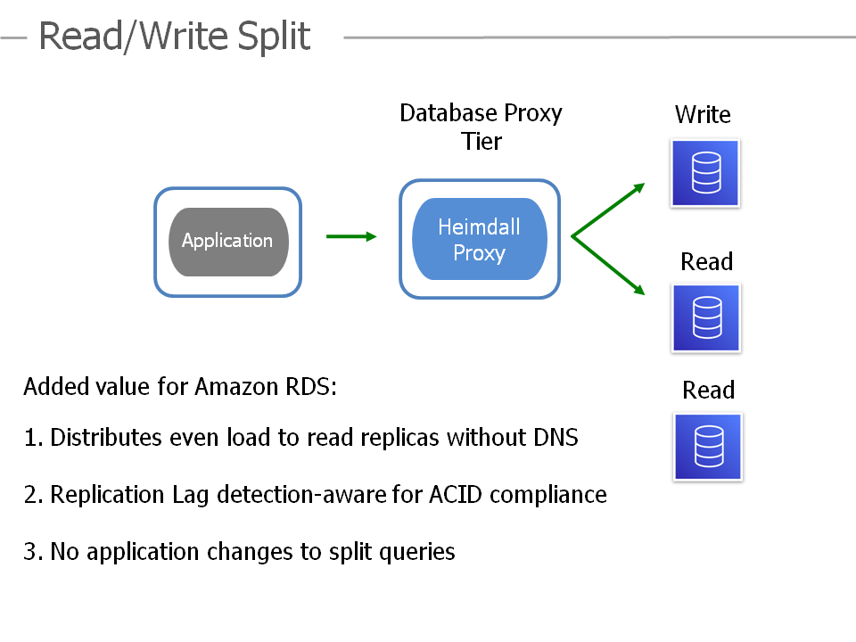 ead/Write Split for ACID compliance