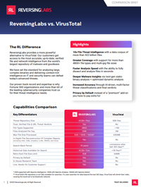 ReversingLabs vs. VirusTotal