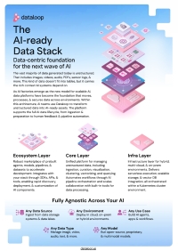 The AI-ready Data Stack
