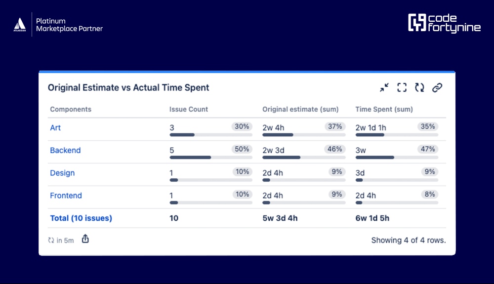 Powerful Aggregation & Analytics