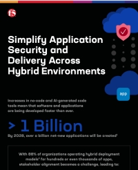 Simply Application Security and Delivery Across Hybrid Environments