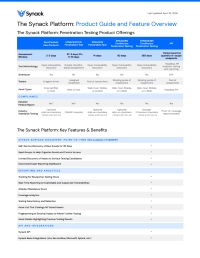 Synack Product Offering
