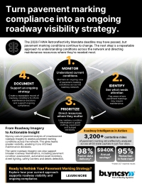 Turn Pavement Marking Compliance into an Ongoing Roadway Visibility Strategy