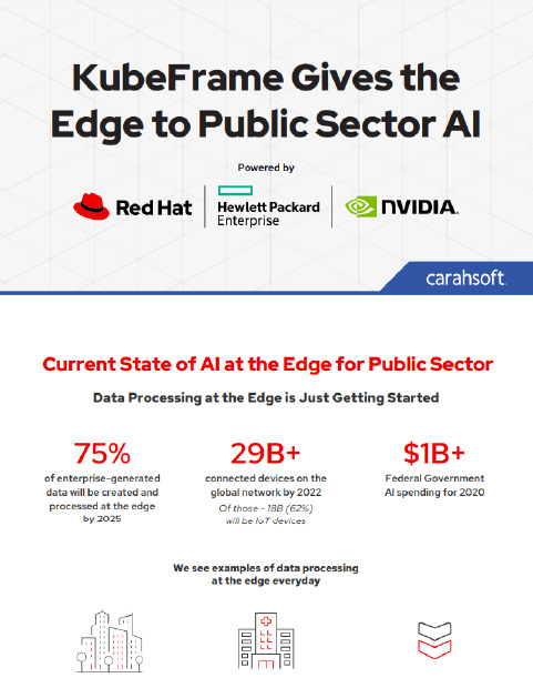 KubeFrame Gives the Edge to Public Sector AI