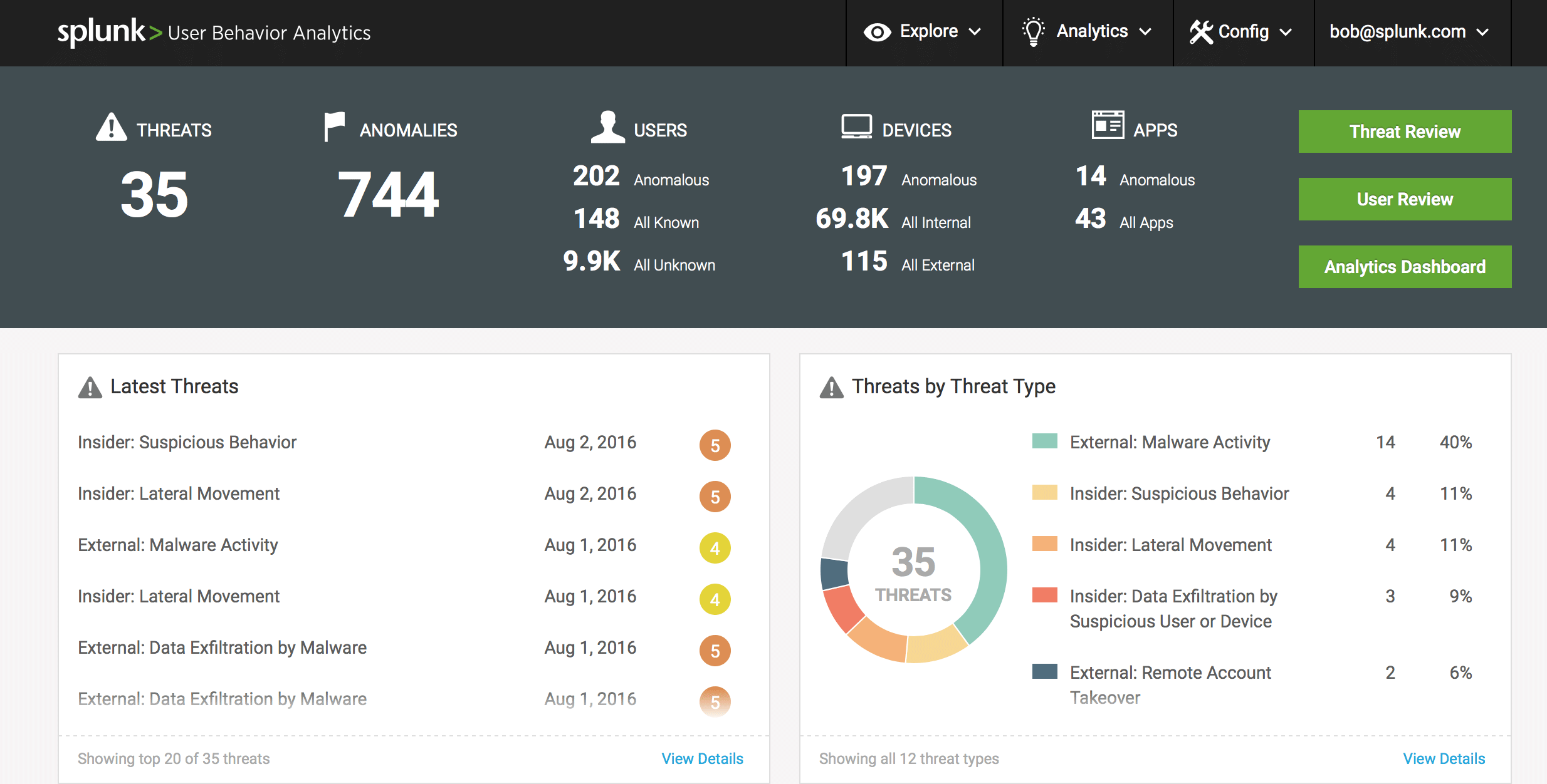 Splunk User and Entity Behavior Analytics (UEBA)