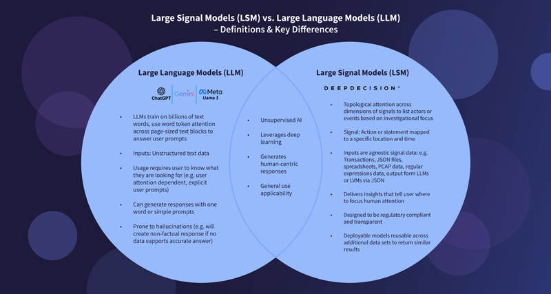 Large Signal Models (LSM) vs. Large Language Models (LLM)