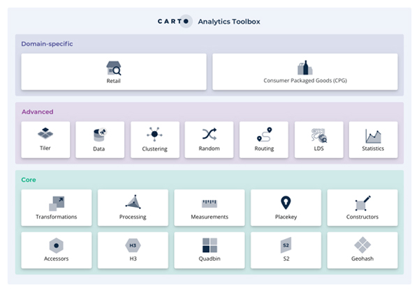 100+ Advanced Spatial Functions with the Analytics Toolbox Picture