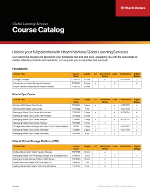 Hitachi Course Catalog 2025