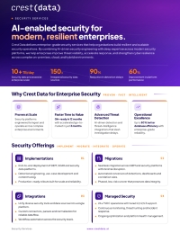 AI-Enabled Security for Modern, Resilient Enterprises