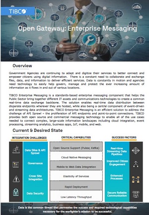 Open Gateway: Enterprise Messaging