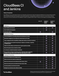 CloudBees CI and Jenkins Feature Comparison