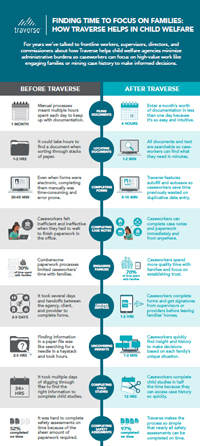 Finding Time to Focus on Families: How Traverse Helps in Child Welfare