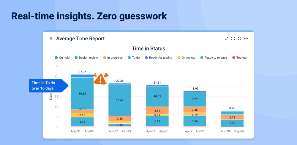 Dashboard Gadgets for Time-in-Status & Workflow Burndown Tracking