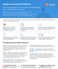 Qualys Government Platform